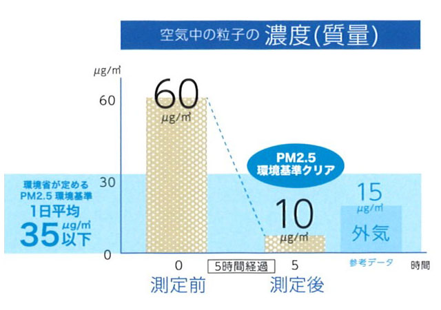 クリーンファネル