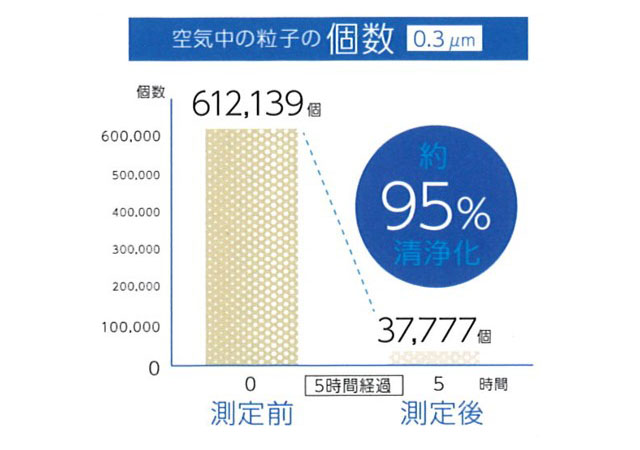 クリーンファネル